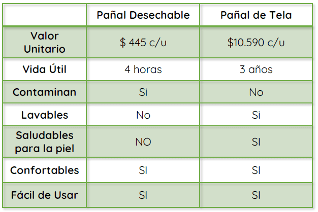 tabla pañal adulto